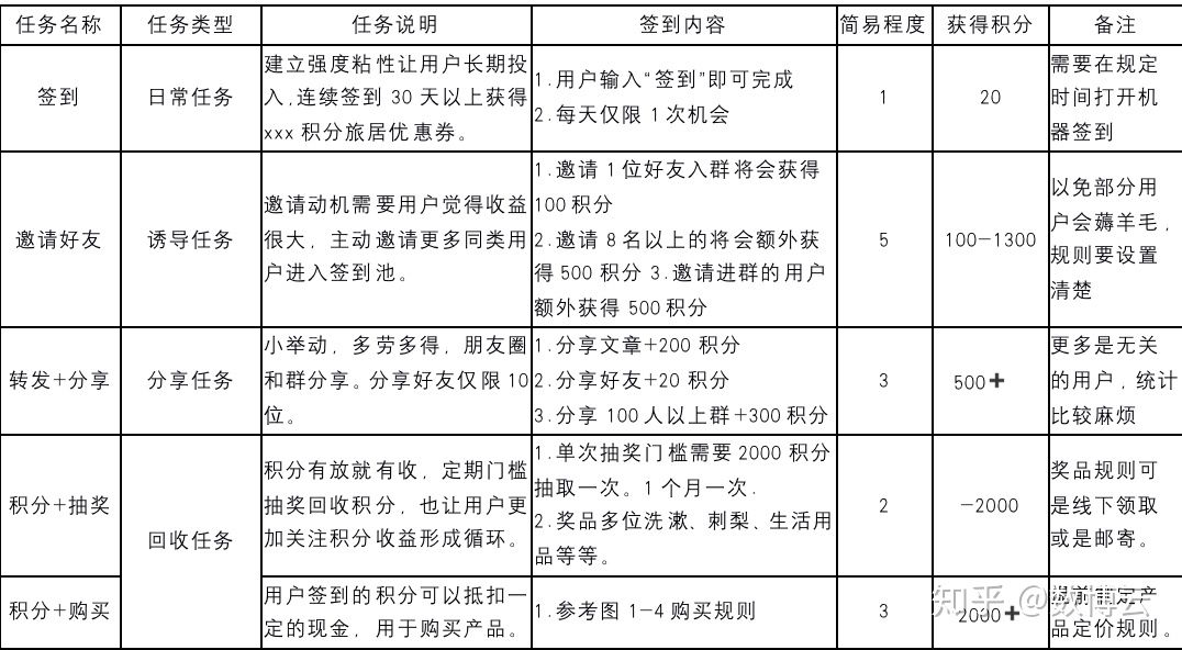 Wetool企业积分版如何玩转社群积分? wetool企业版 第5张 Wetool企业积分版如何玩转社群积分? wetool企业版 第5张