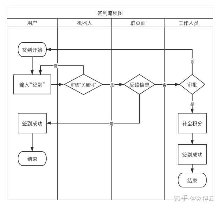 Wetool企业积分版如何玩转社群积分? wetool企业版 第3张 Wetool企业积分版如何玩转社群积分? wetool企业版 第3张