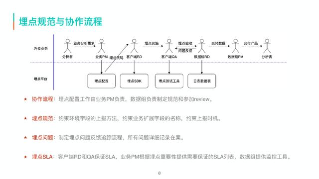 美团商家客户采集_美团信息采集 第3张