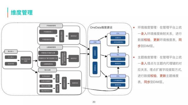 美团商家客户采集_美团信息采集 第14张