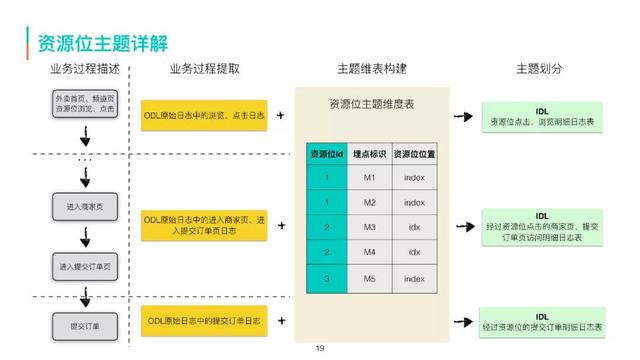 美团商家客户采集_美团信息采集 第13张