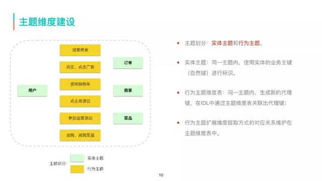 美团商家客户采集_美团信息采集 第12张