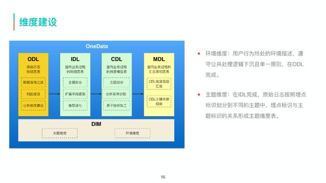 美团商家客户采集_美团信息采集 第10张