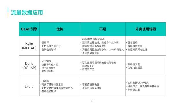 美团商家客户采集_美团信息采集 第24张