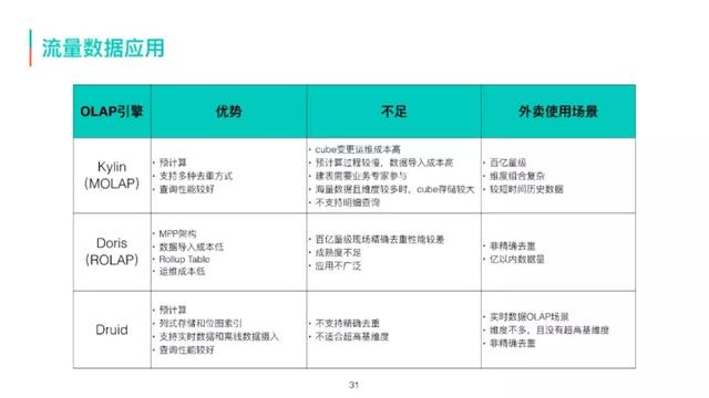 美团外卖信息采集_美团优选采集 第25张