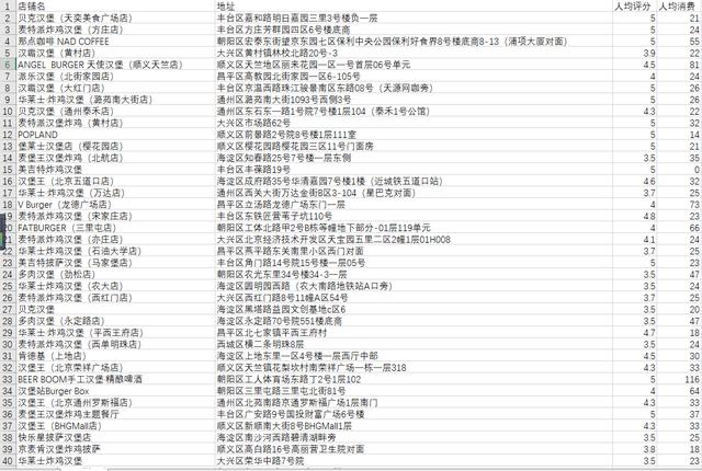美团外卖数据采集python_美团外卖数据采集器 第12张