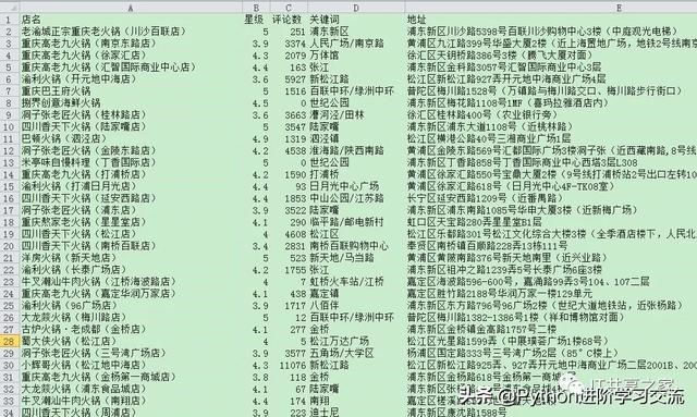美团定单采集python_美团外卖的爬虫 第10张