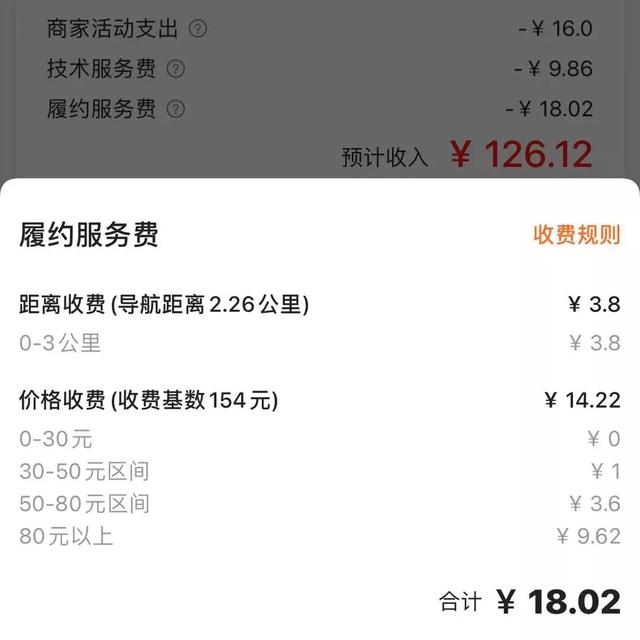 美团采集244个数据收入多少_美团商家实际收入计算 第7张