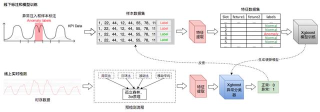 美团数据采集时序_美团用户数据导出 第10张