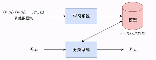 美团数据采集时序_美团用户数据导出 第5张