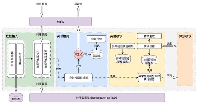 美团数据采集时序_美团用户数据导出 第14张