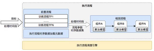 美团数据采集时序_美团用户数据导出 第16张