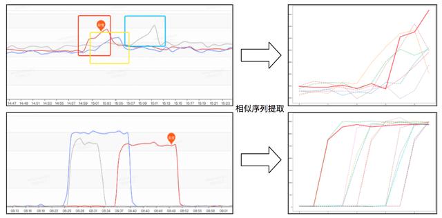 美团数据采集时序_美团用户数据导出 第13张
