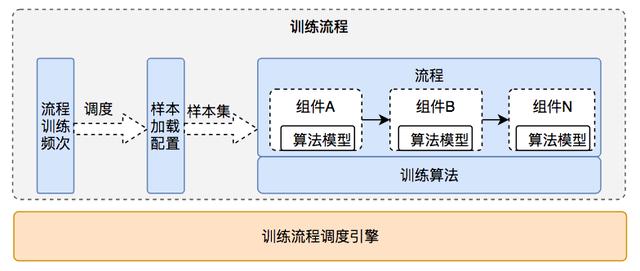 美团数据采集时序_美团用户数据导出 第17张