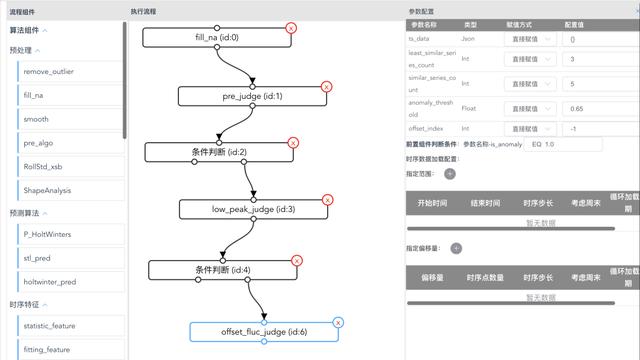 美团数据采集时序_美团用户数据导出 第15张