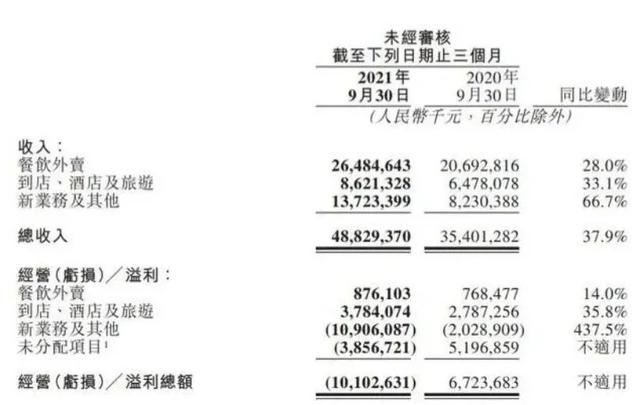 美团数据采集步骤_携程点评数据采集步骤 第2张