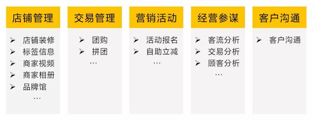 美团商家店面信息采集_美团商家采集带图 第8张