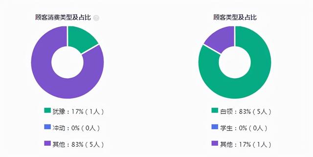 美团外卖的商家信息怎么采集_美团上怎么联系酒店商家 第1张
