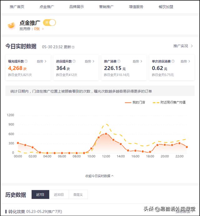 美团外卖大数据采集app_饿了么和美团外卖哪个好 第1张