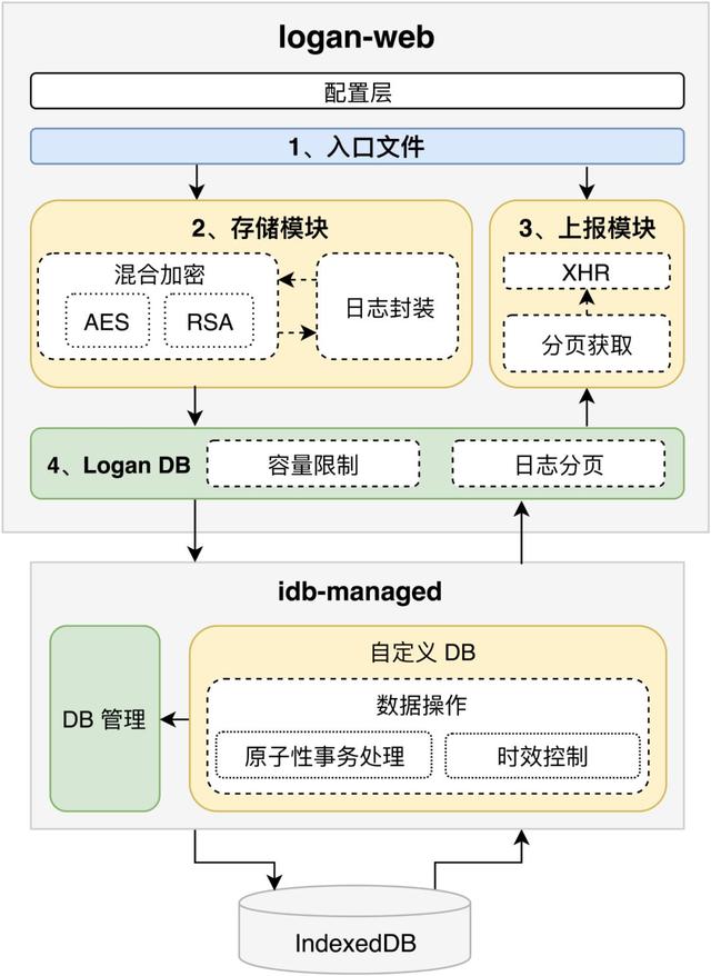 美团信息采集点评_美团数据采集 第1张