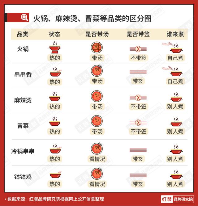 美团商家电话采集_美团商家手机号采集 第1张