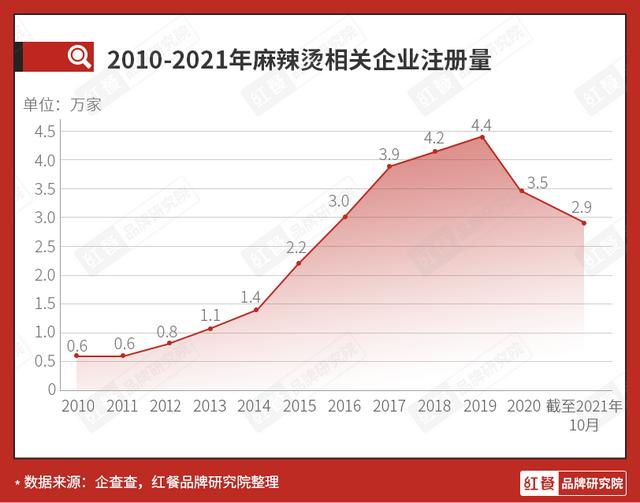 美团商家电话采集_美团商家手机号采集 第3张