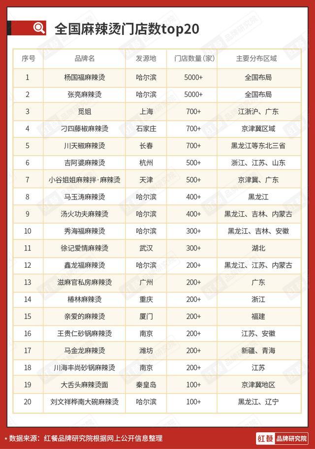 美团商家电话采集_美团商家手机号采集 第6张