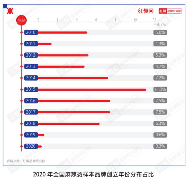 美团商家电话采集_美团商家手机号采集 第4张