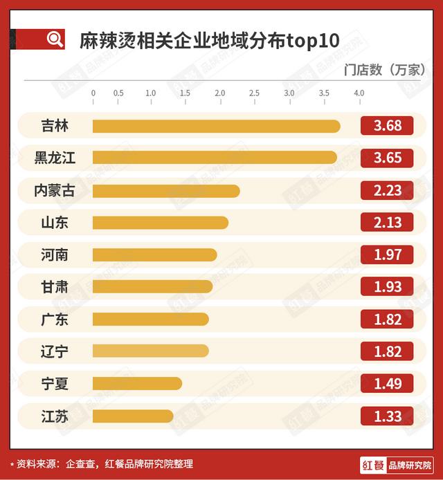 美团商家电话采集_美团商家手机号采集 第8张