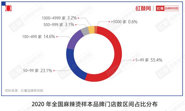 美团商家电话采集_美团商家手机号采集 第7张