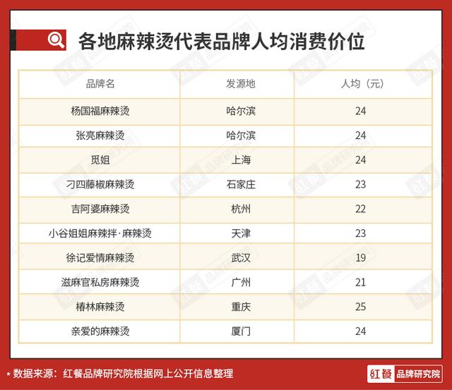 美团商家电话采集_美团商家手机号采集 第9张