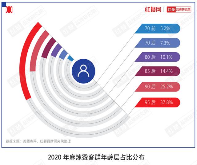 美团商家电话采集_美团商家手机号采集 第12张