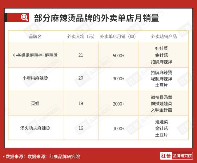 美团商家电话采集_美团商家手机号采集 第14张