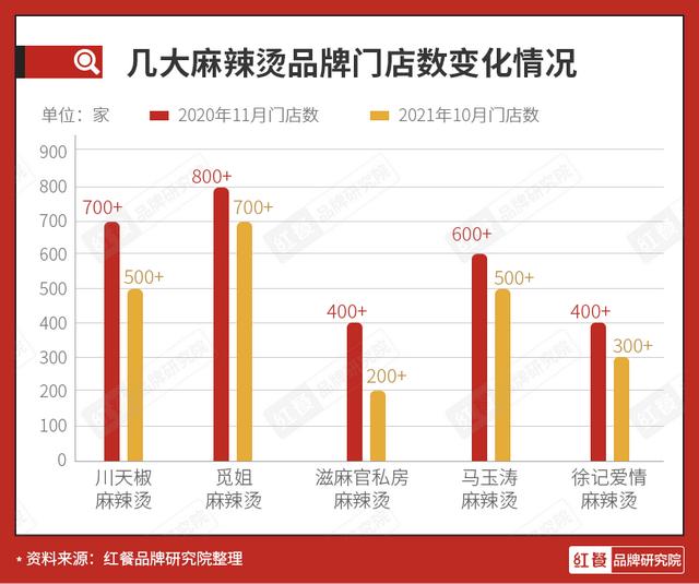 美团商家电话采集_美团商家手机号采集 第10张