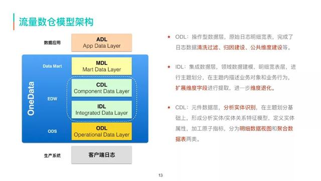 美团酒店图片采集怎么做_美团拍店一天能赚多少 第7张