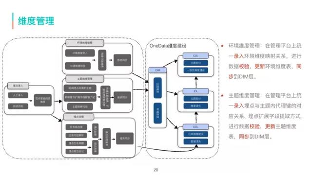 美团为什么不做商家集采集供_美团商家信息录入 第14张