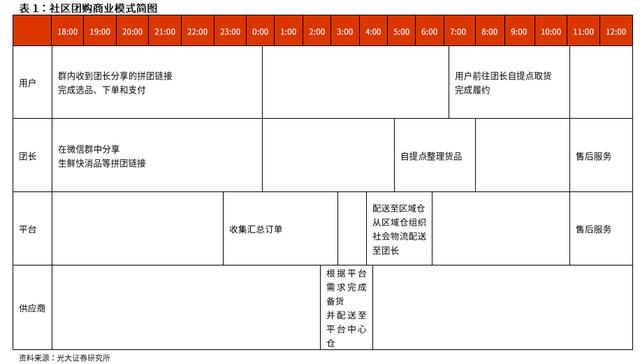 美团采集别人的商品_美团内部消息采集员 第1张