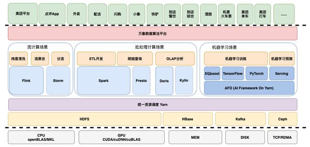 美团采集网址_美团商家采集脚本 第1张