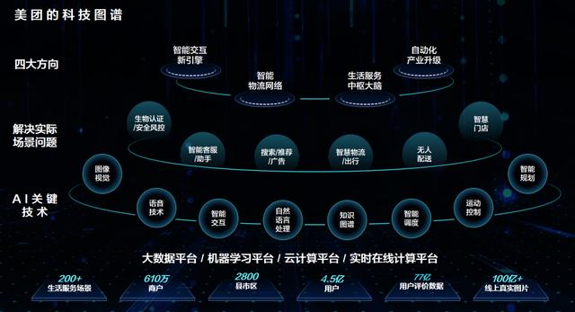 美团采集网址_美团商家采集脚本 第2张