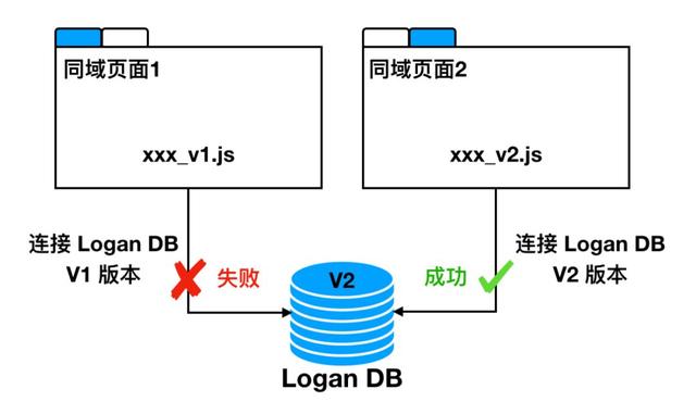 美团外卖采集到分页_怎么加入美团外卖 第4张