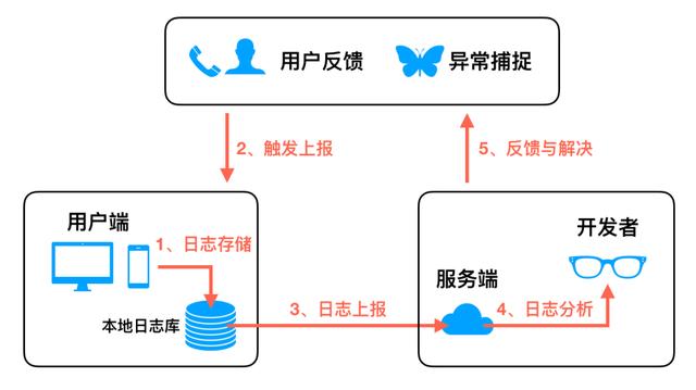 美团外卖采集到分页_怎么加入美团外卖 第2张