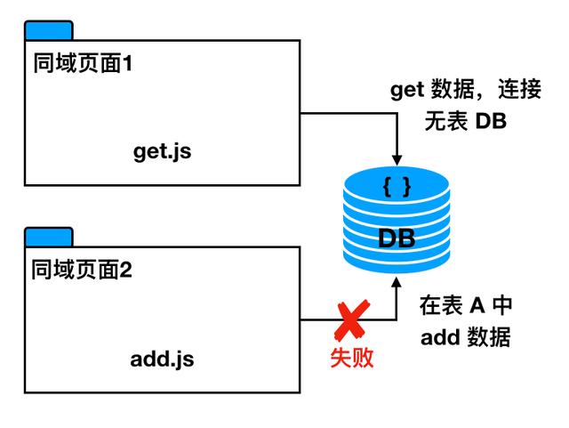 美团外卖采集到分页_怎么加入美团外卖 第5张