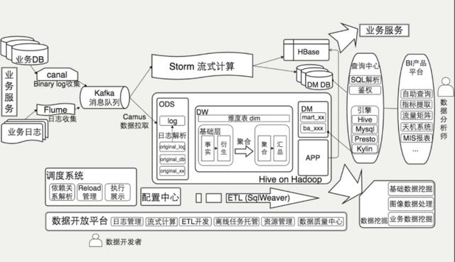 美团大数据采集平台架构_美团点评架构 第1张
