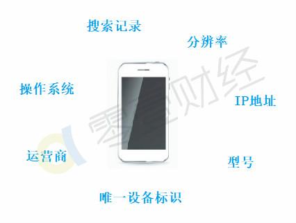 美团的电话怎样采集_如何导出美团商家电话 第2张