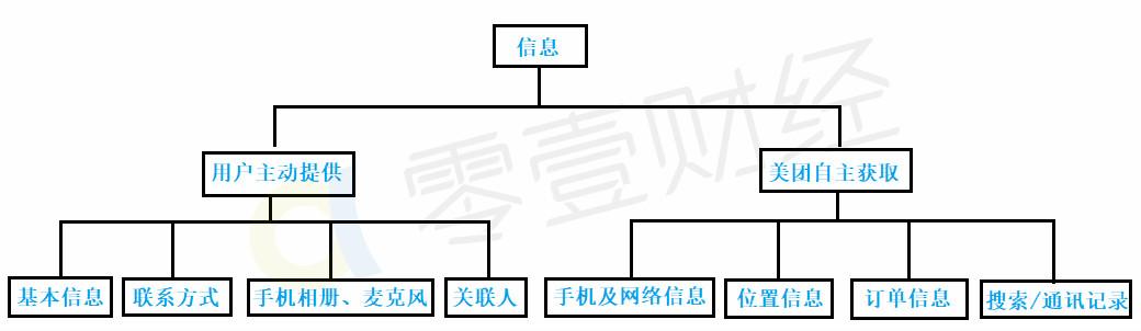 美团的电话怎样采集_如何导出美团商家电话 第1张
