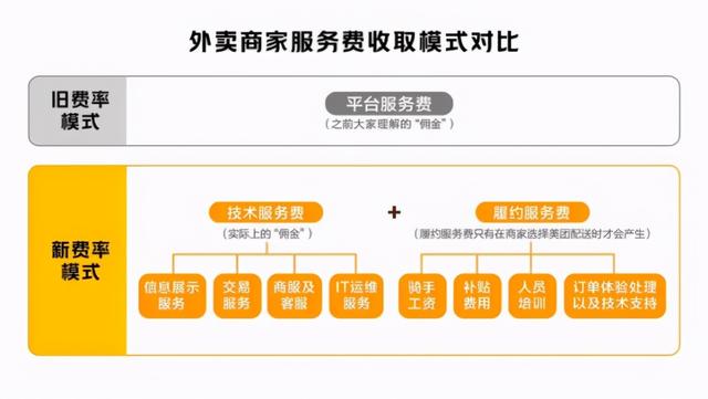 采集饿了么美团商家数据_饿了么开店流程及费用 第1张