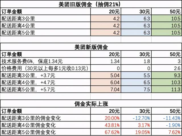 采集饿了么美团商家数据_饿了么开店流程及费用 第2张
