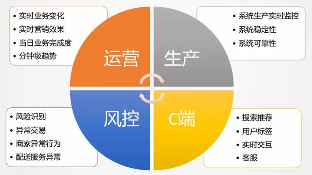 美团实时采集_美团是世界500强吗 第1张