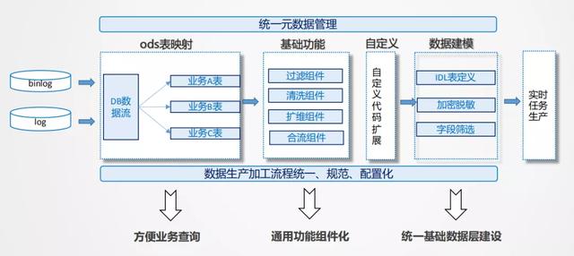 美团实时采集_美团是世界500强吗 第10张