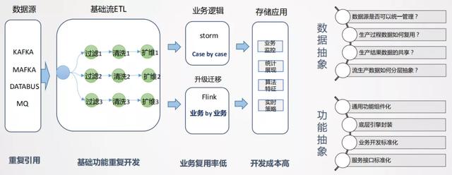 美团实时采集_美团是世界500强吗 第5张